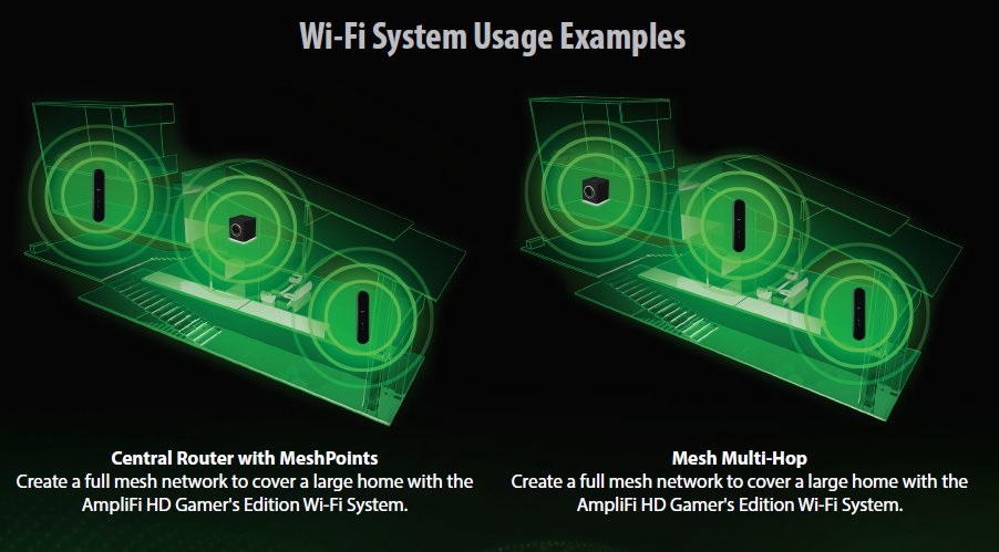 Ubiquiti AFi-G AmpliFi Gaming 2x Dual-band Vezeték nélküli Mesh + Router kit