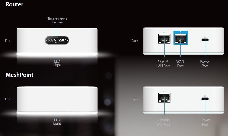 Ubiquiti AFi-INS AmpliFi Instant Dual-band Vezeték nélküli Mesh + Router Kit