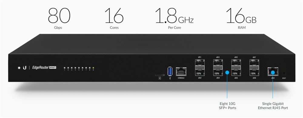 Ubiquiti EdgeRouter Infinity 8x SFP+ port 1x GbE LAN port