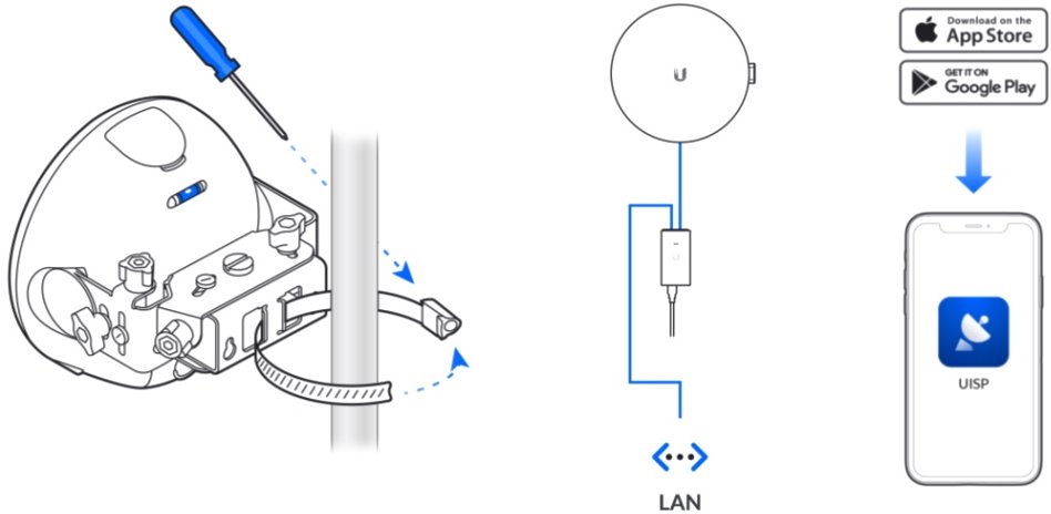 Ubiquiti GBE-Plus GigaBeam Plus airMAX 60GHz Backup Radio