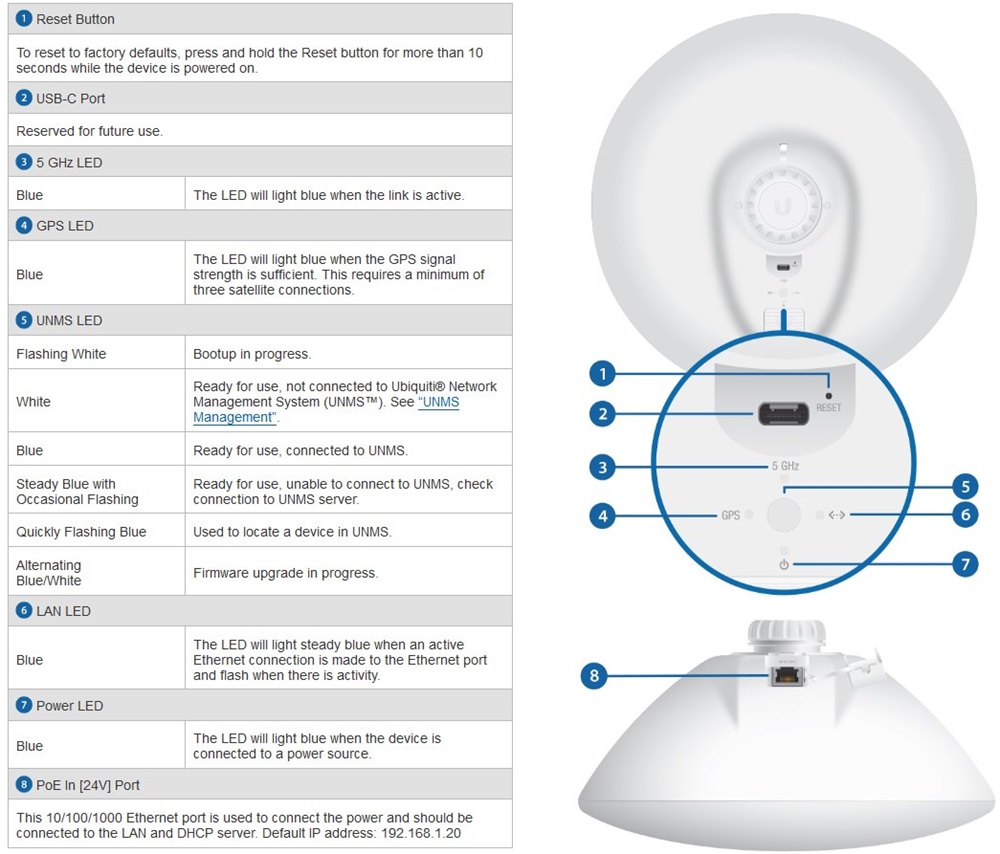 Ubiquiti LTU-Pro 5GHz LTU 24dBi integrált antennás CPE