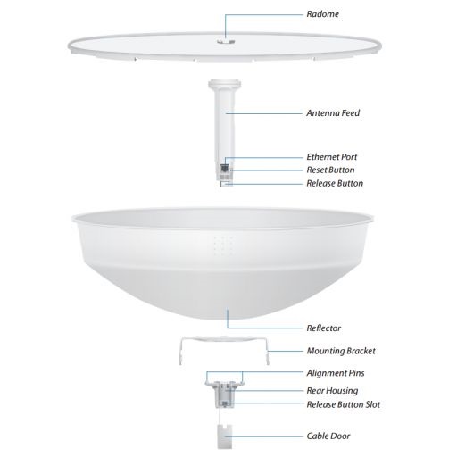 Ubiquiti PowerBeam 5AC 400mm, outdoor, 5GHz AirMAX AC Bridge, 25dBi with 400mm RF Isolated Reflector