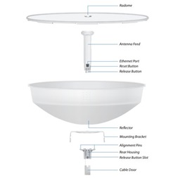 Ubiquiti PowerBeam 5AC 400mm, outdoor, 5GHz AirMAX AC Bridge, 25dBi with 400mm RF Isolated Reflector