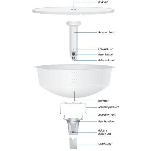 Ubiquiti PowerBeam M5 300mm, outdoor, 5GHz AirMAX Bridge, 22dBi with 300mm RF Isolated Reflector