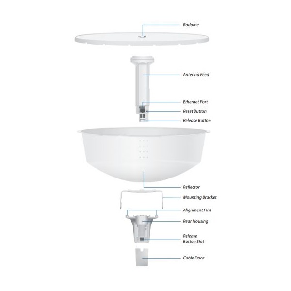 Ubiquiti PowerBeam M5 400mm, outdoor, 5GHz AirMAX Bridge, 25dBi with 400mm RF Isolated Reflector