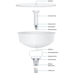 Ubiquiti PowerBeam M5 400mm, outdoor, 5GHz AirMAX Bridge, 25dBi with 400mm RF Isolated Reflector