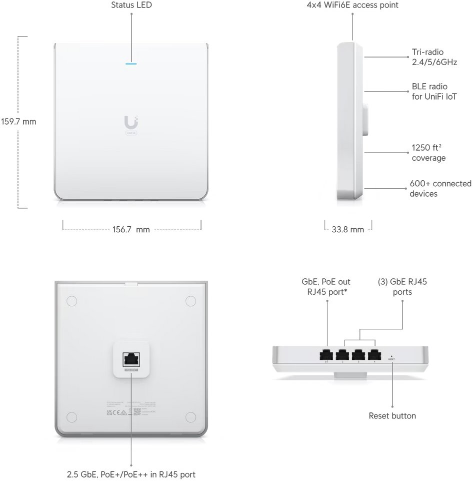Ubiquiti U6-Enterprise-IW UniFi In-Wall 802.11ax Wi-Fi 6 Access Point