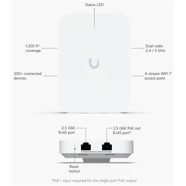 Ubiquiti U7-IW UniFi In-Wall 802.11be Wi-Fi 7 Access Point