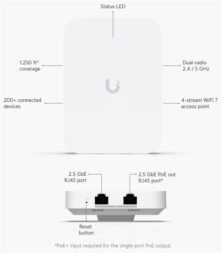 Ubiquiti U7-IW UniFi In-Wall 802.11be Wi-Fi 7 Access Point