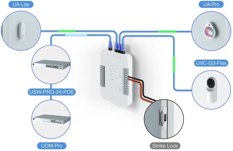Ubiquiti UA-Reader Lite UniFi Access Reader Lite NFC és Bluetooth olvasó