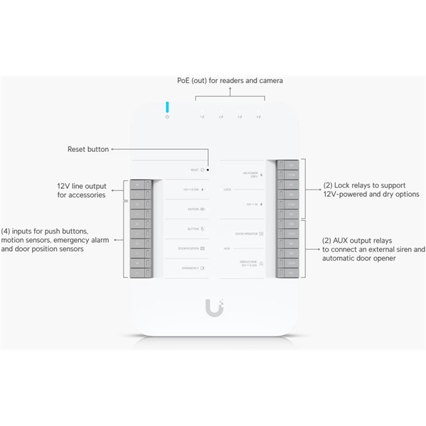 Ubiquiti UA-Hub-Door UniFi Access 4xGbE LAN Poe IP Hub
