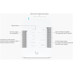 Ubiquiti UA-Hub-Door UniFi Access 4xGbE LAN Poe IP Hub