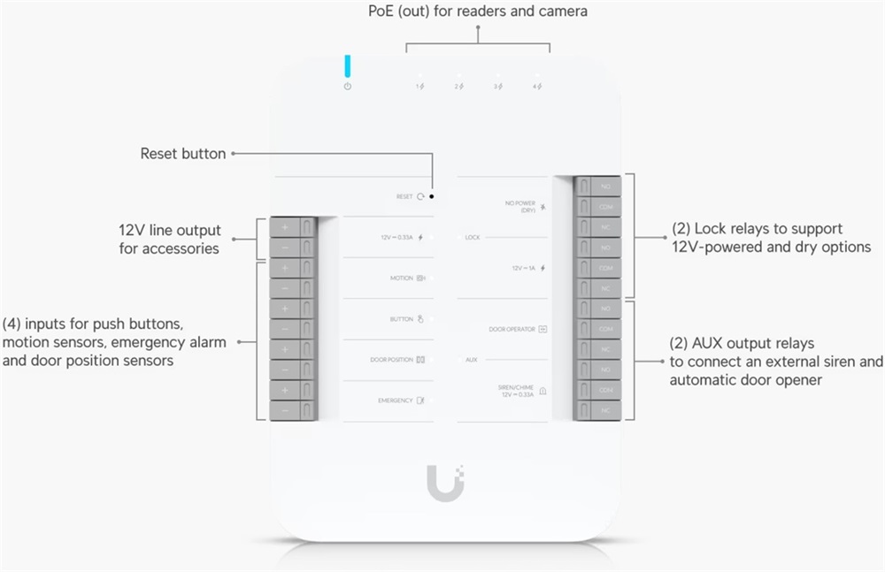 Ubiquiti UA-Hub-Door UniFi Access 4xGbE LAN Poe IP Hub