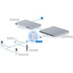 Ubiquiti UA-Hub-Door UniFi Access 4xGbE LAN Poe IP Hub