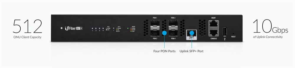 Ubiquiti UFiber 4 portos GPON OLT