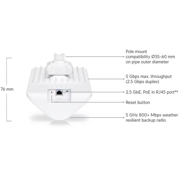 Ubiquiti UISP Wave-AP-Micro 60GHz/5GHz Wi-Fi 6 802.11ax Backup UISP Pont-Multipont Wave Access Point