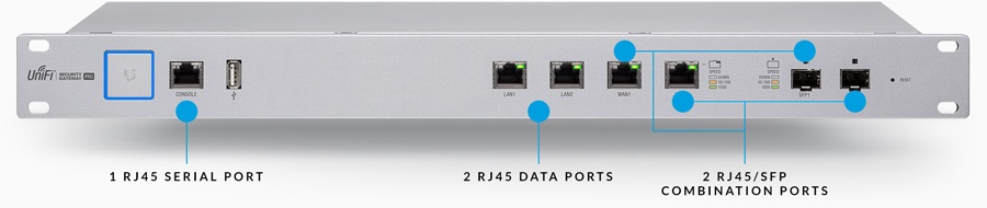 Ubiquiti USG-PRO-4 UniFi Security Gateway 2x GbE LAN/WAN 2x RJ45/SFP combo router