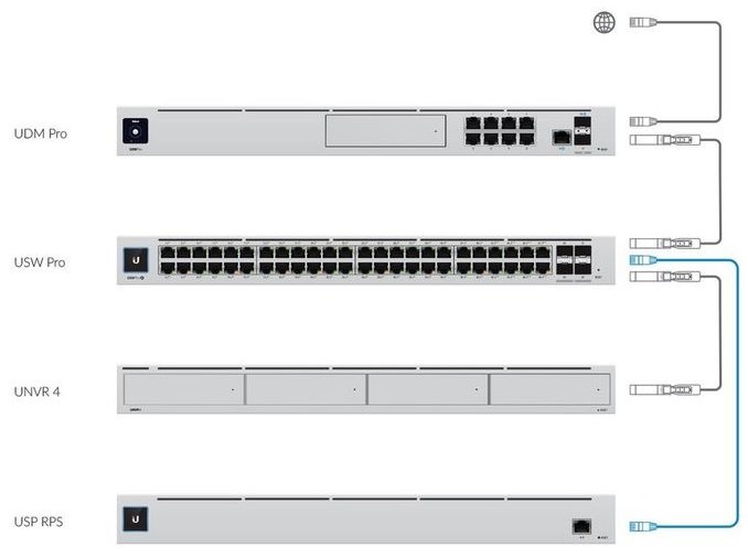 Ubiquiti USP-RPS UniFi SmartPower rendszer