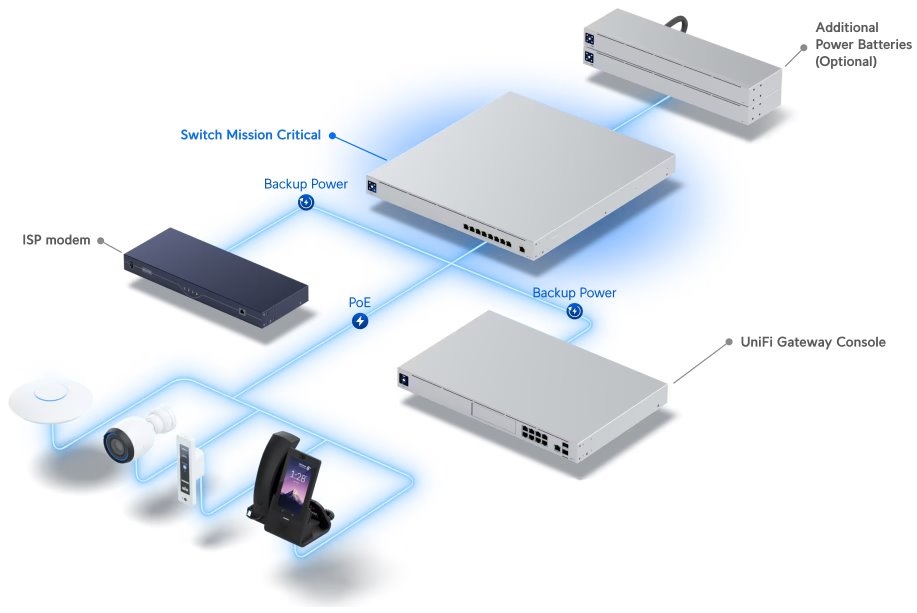 Ubiquiti USW-Mission-Critical 9xGbE LAN 4xPoE+ 4xPoE++ port switch beépített akkumulátorral
