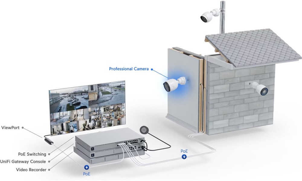 Ubiquiti UVC-G5-PRO UniFi kültéri/beltéri 4K UHD IP kamera