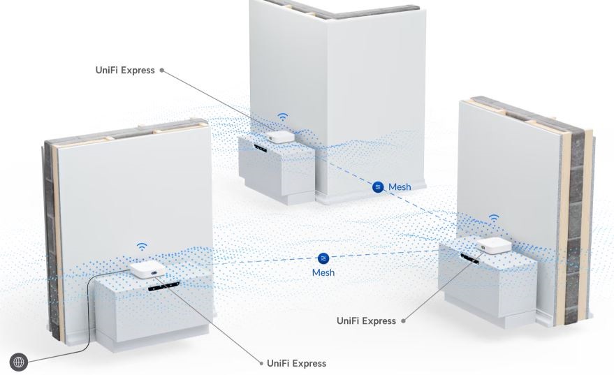 Ubiquiti UniFi UX Express 1xGbE WAN port 1xGbE LAN port UniFi Cloud Gateway WiFi 6 access point