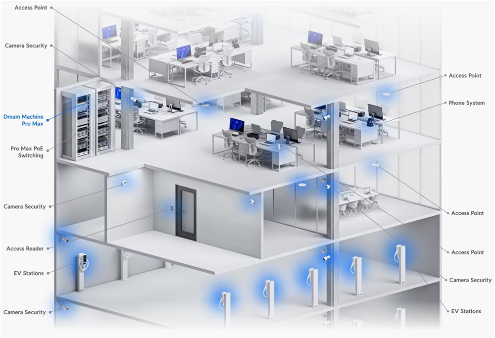 Ubiquiti UniFi Dream Machine PRO MAX 8xGbE LAN 1x2.5GbE WAN 2xSFP+ port (Switch, Tűzfal, Controller, VPN)hálózati eszköz