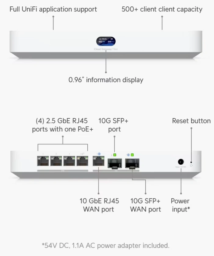 Ubiquiti UniFi UCG-Fiber 4x2.5GbE Multi-Gig LAN 2x10GbE SFP+ port Security Cloud Gateway Fiber router