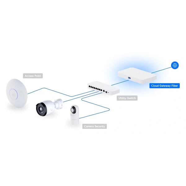 Ubiquiti UniFi UCG-Fiber 4x2.5GbE Multi-Gig LAN 2x10GbE SFP+ port Security Cloud Gateway Fiber router