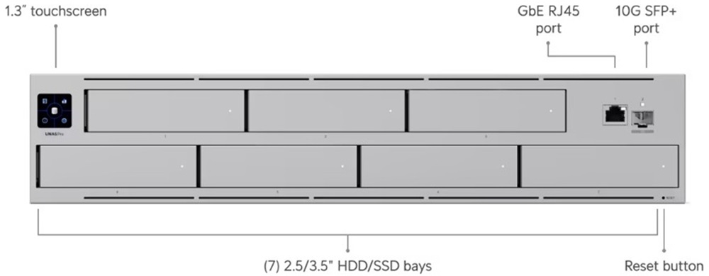 Ubiquiti UniFi UNAS-Pro 7x SSD/HDD 2U rackbe szerelhető NAS