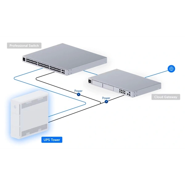 Ubiquiti UniFi UPS-Tower 1000VA 600W IP20 IEC line interaktív szünetmentes tápegység