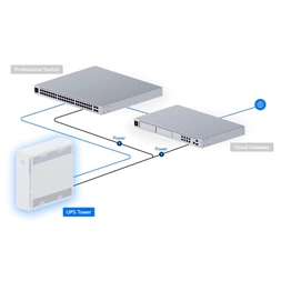 Ubiquiti UniFi UPS-Tower 1000VA 600W IP20 IEC line interaktív szünetmentes tápegység
