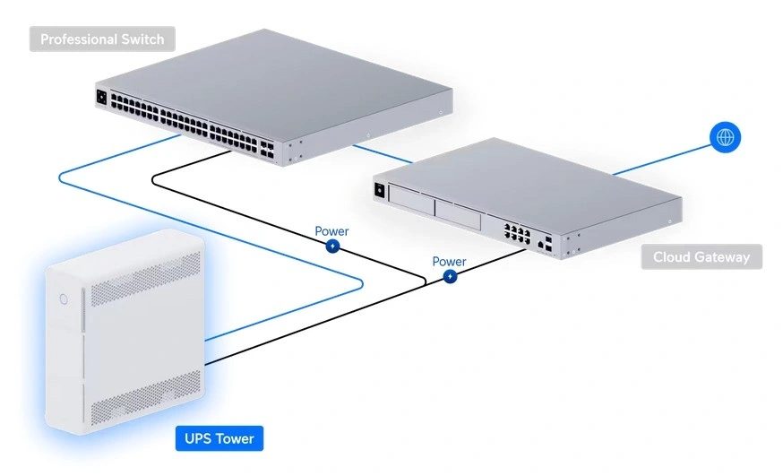 Ubiquiti UniFi UPS-Tower 1000VA 600W IP20 IEC line interaktív szünetmentes tápegység