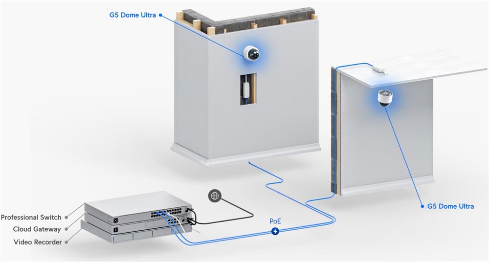 Ubiquiti UniFi UVC-G5-Dome-Ultra UniFi beltéri fehér 4MP 2K IP kamera