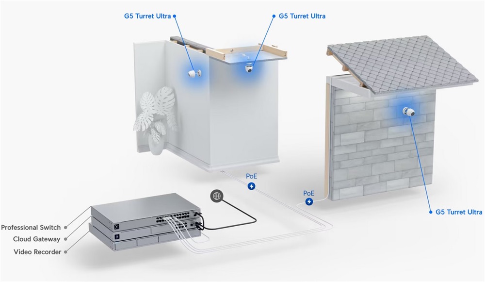 Ubiquiti UniFi UVC-G5-Turret-Ultra UniFi kültéri/beltéri 4MP 2K fehér IP kamera