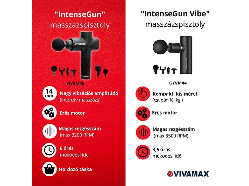 Vivamax GYVM44 IntenseGun "Vibe" masszázspisztoly